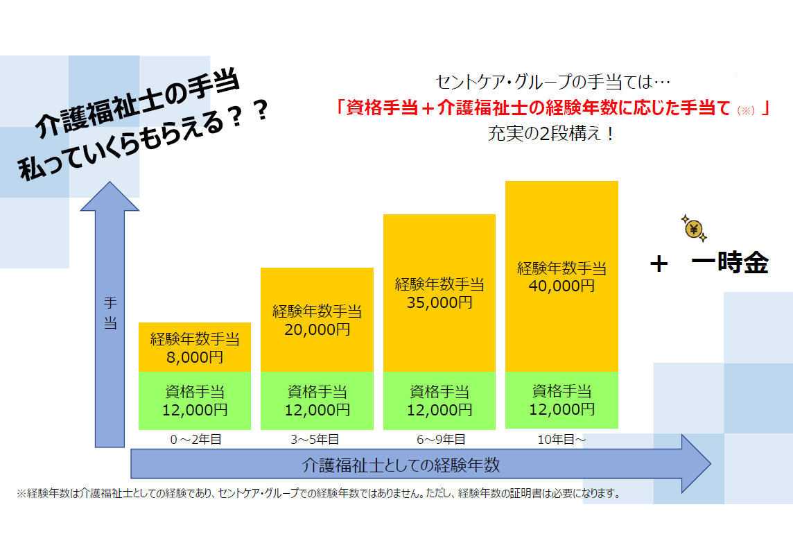 給付 金 職 介護 介護職ももらえるの？退職金制度を徹底解説！